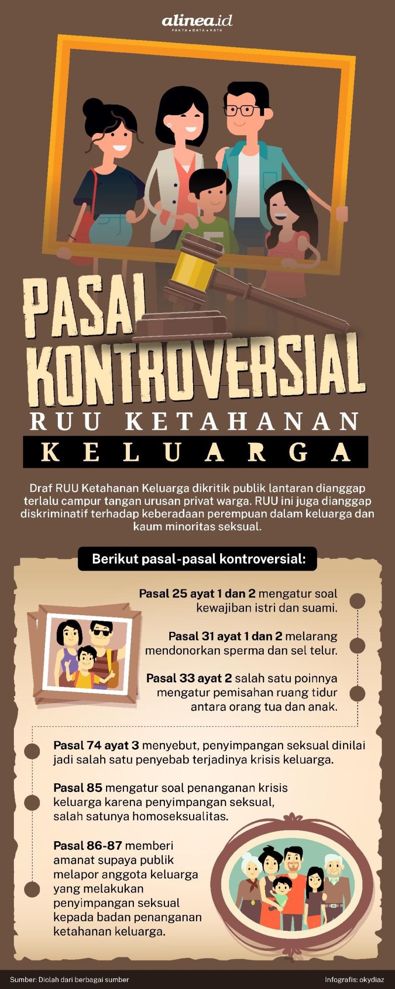 RUU Ketahanan Keluarga: Mendegradasi Peran Perempuan